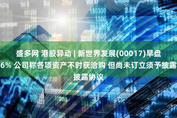 盛多网 港股异动 | 新世界发展(00017)早盘涨近6% 公司称各项资产不时获洽购 但尚未订立须予披露协议